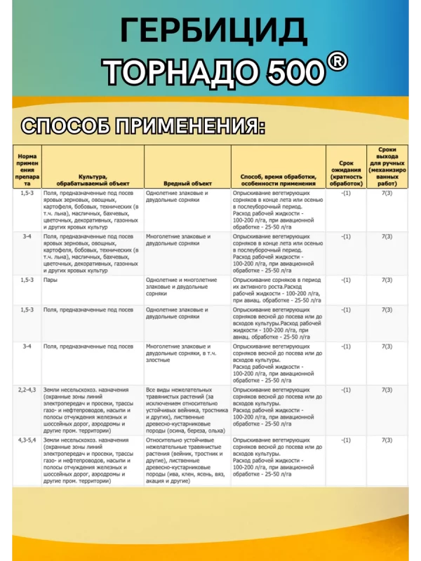 Торнадо 500, ВР 10 литров средство от сорняков