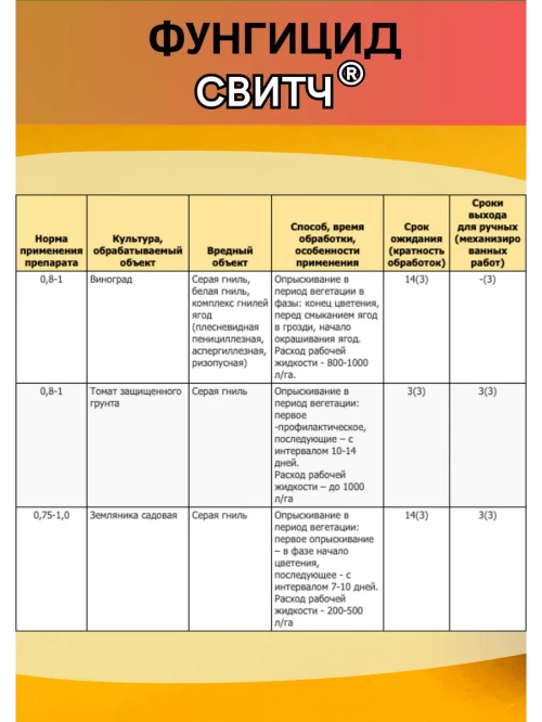 Свитч, ВДГ фунгицид