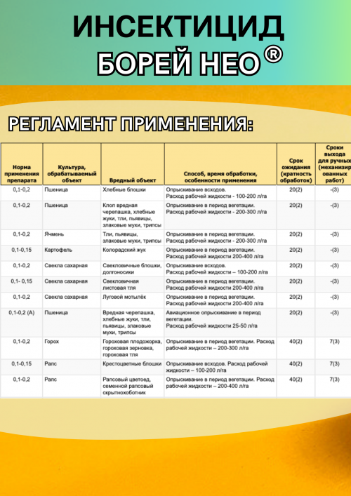 Борей Нео 1 литр Инсектицид трехкомпонентный