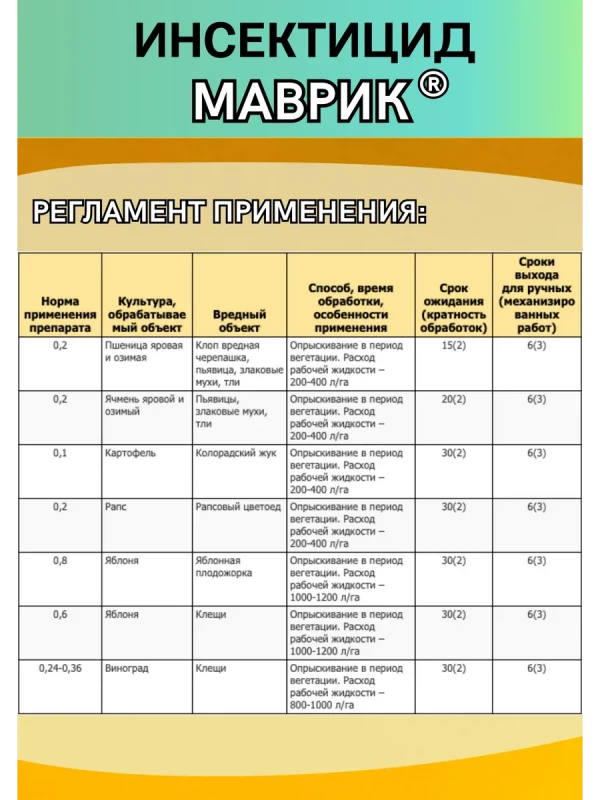 Маврик 2 по 10 мл инсектицид