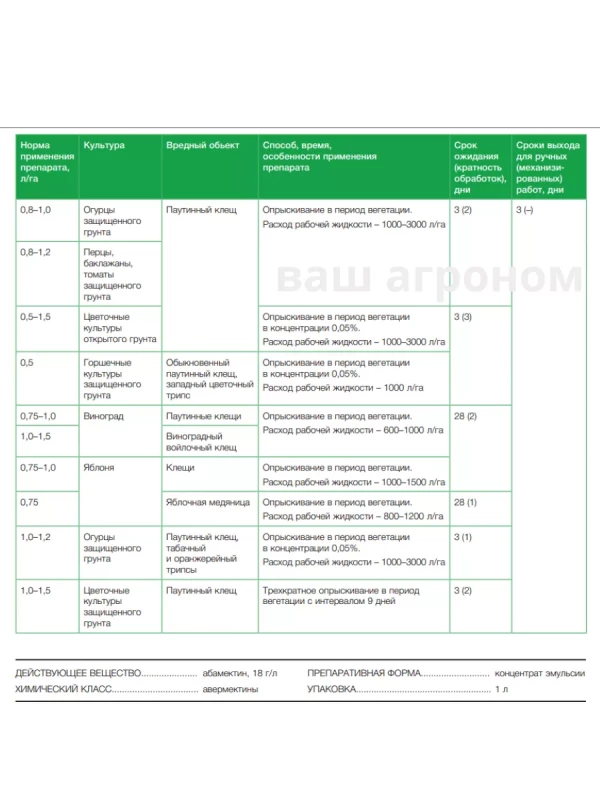 Вертимек, КЭ инсектоакарицид