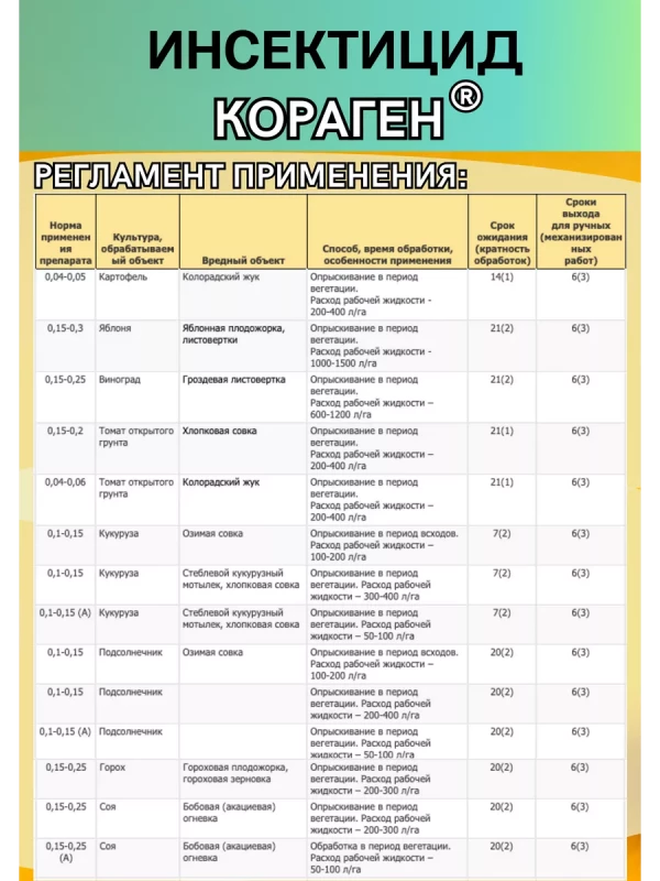 Кораген, КС инсектицид