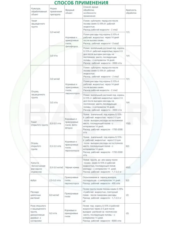 Превикур Энерджи фунгицид